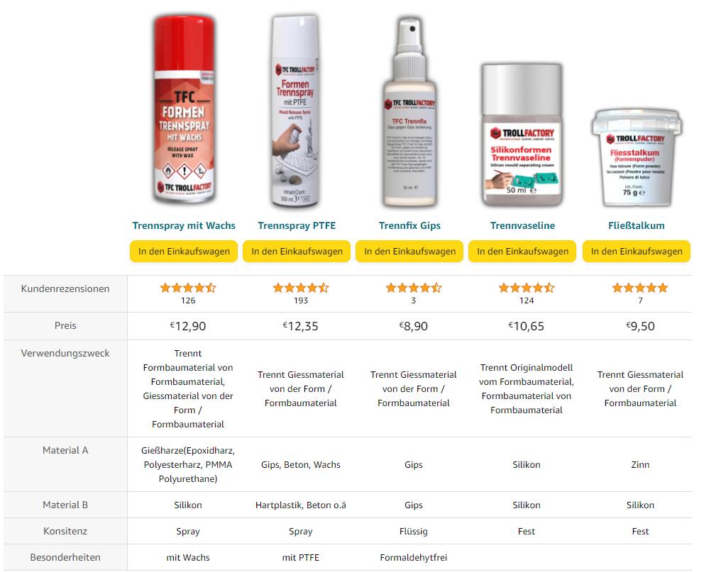 TFC Formen Trennspray mit PTFE für Kunststoffformen 300ml