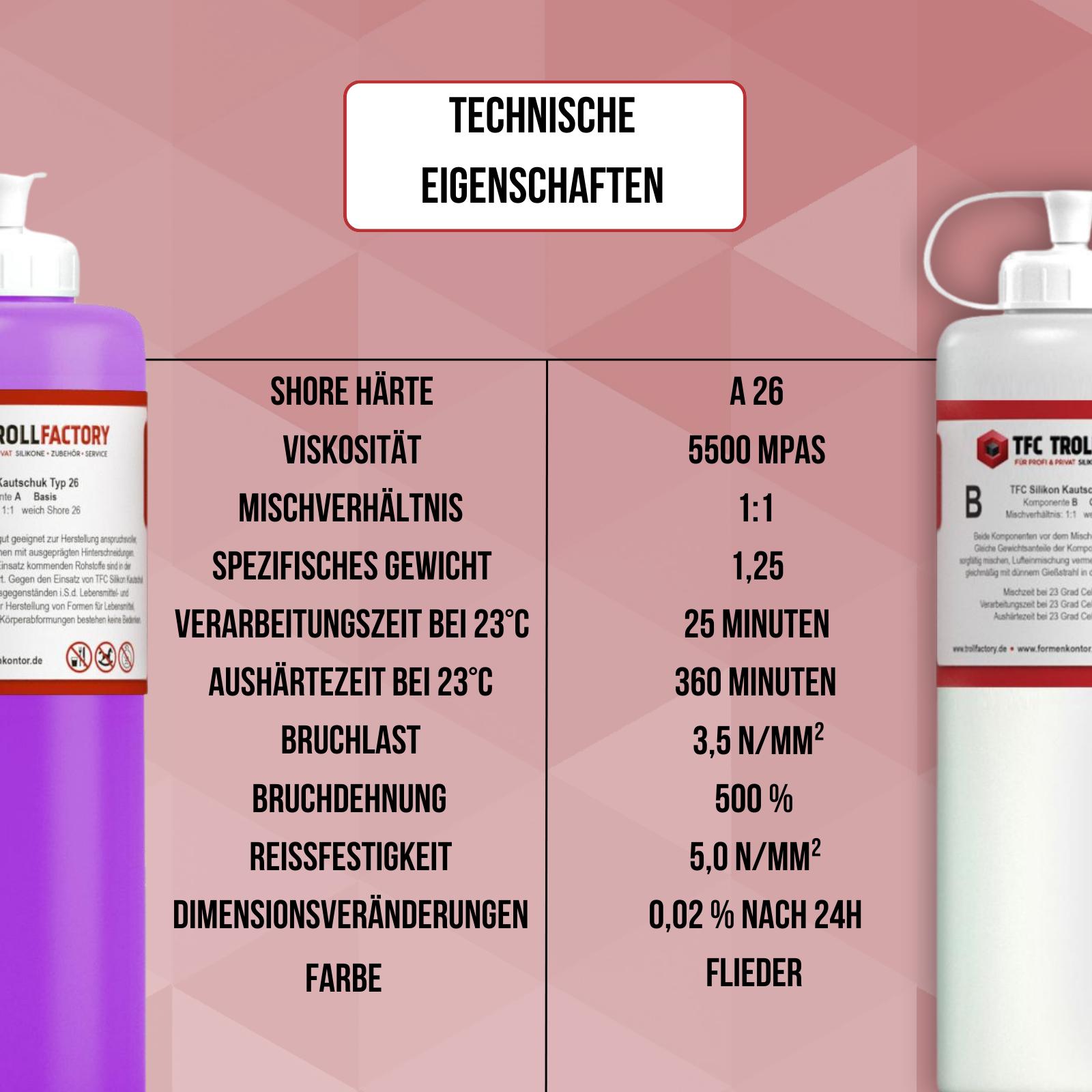 TFC Silikon Kautschuk Typ 26 Lebensmittel flieder weich Shore 1:1 DIY Backform